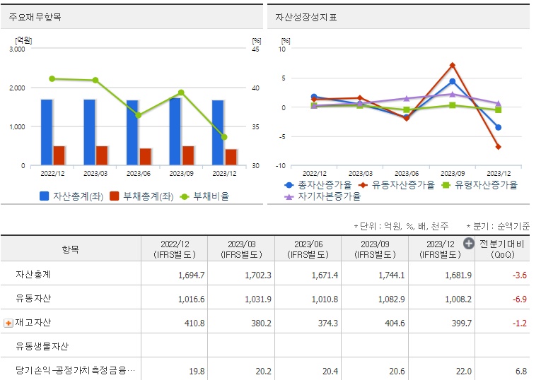 제일전기공업재무지표