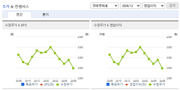유니온커뮤니티_컨센서스