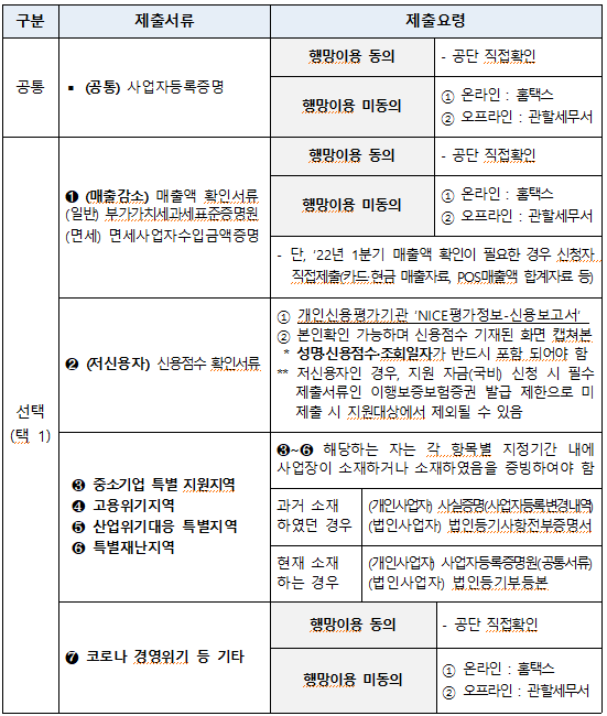 희망리턴패키지 경영개선지원