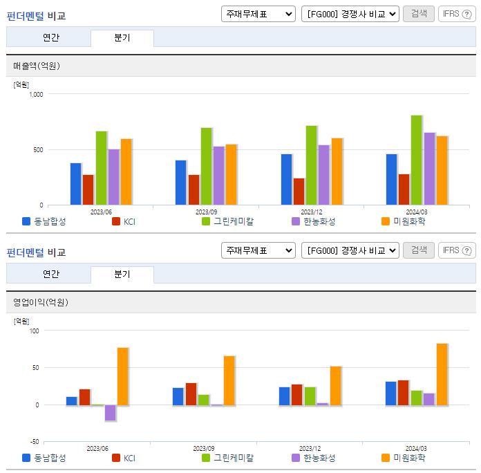 동남합성_업종분석