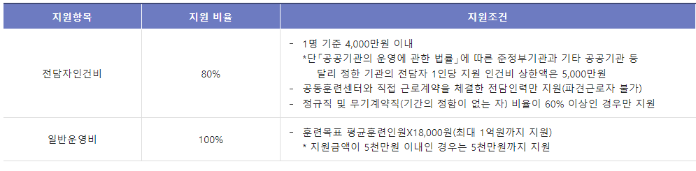 인력양성