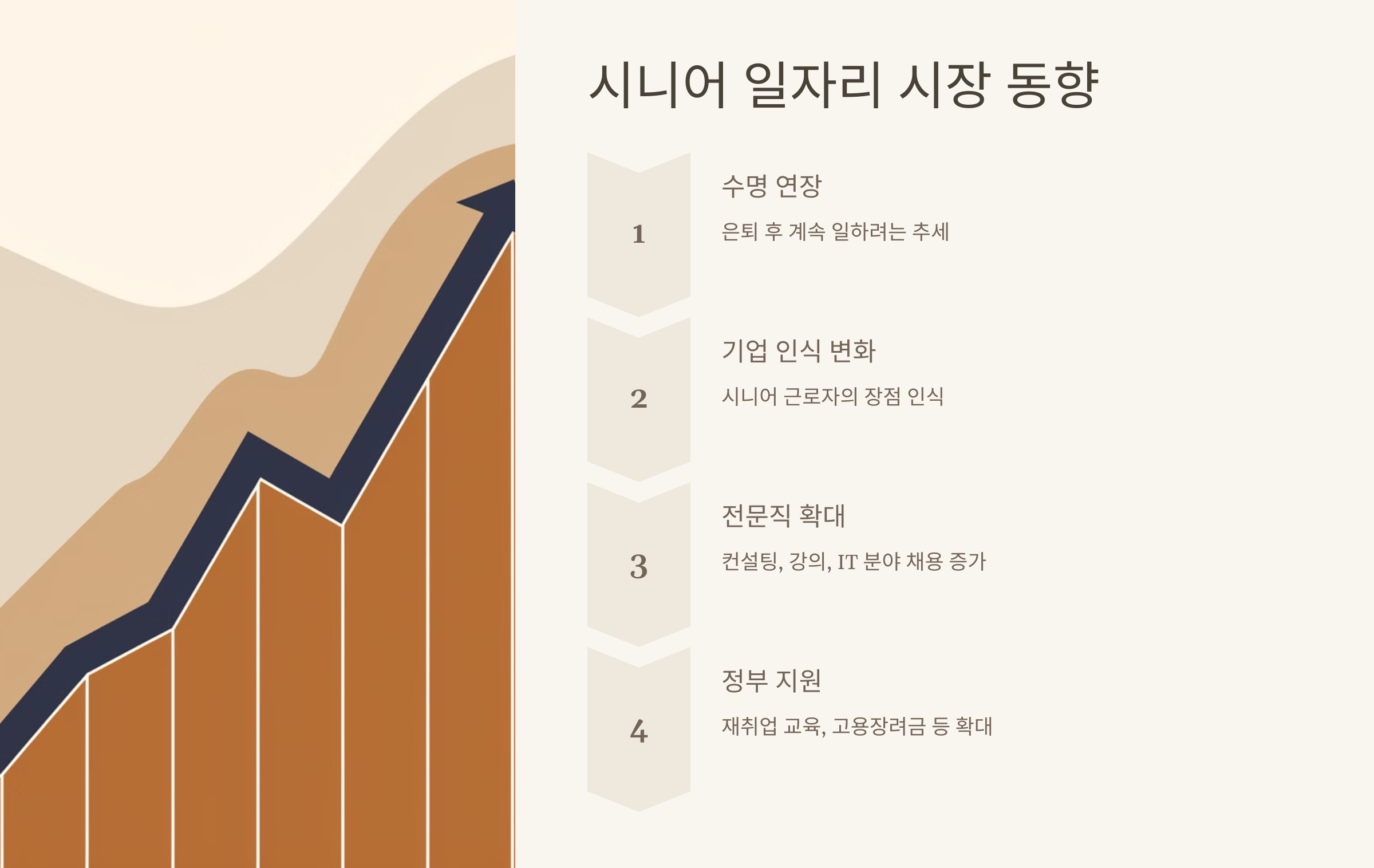 시니어 일자리 시장 동향