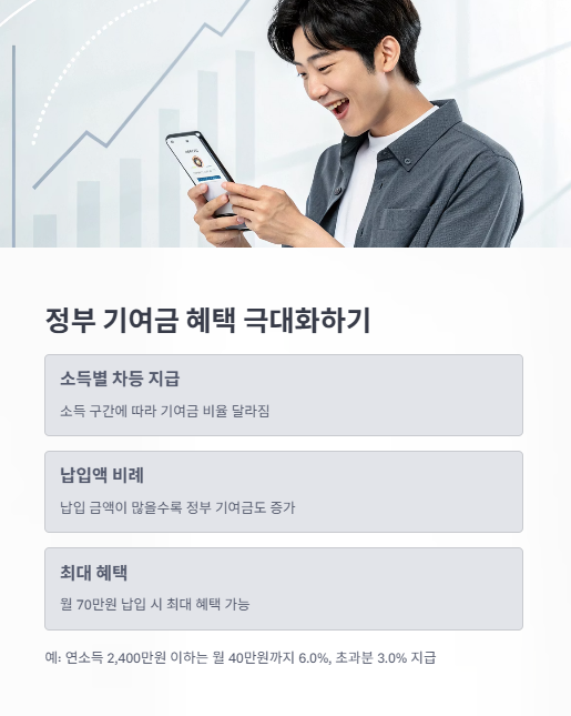 정부 기여금 혜택 극대화하기