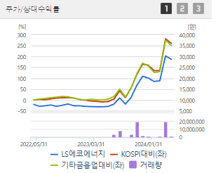LS에코에너지 주가 전망 목표주가 배당금