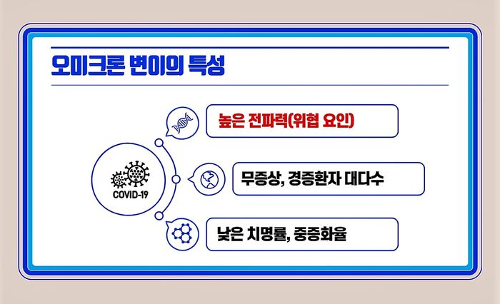 오미크론 변이의 특성