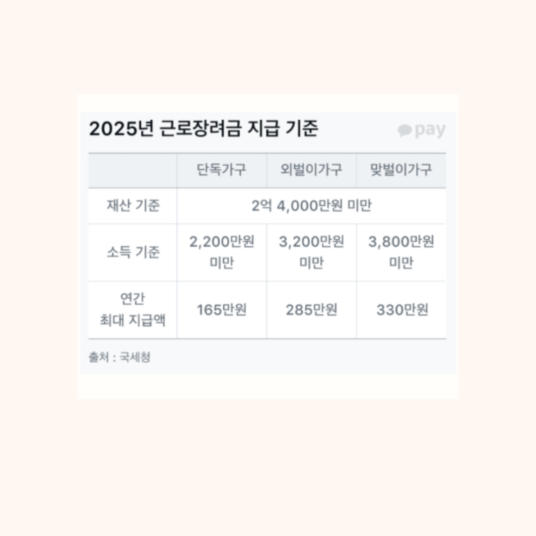 근로장려금 신청 후기｜신청 방법부터 실제 입금까지 리얼 경험담