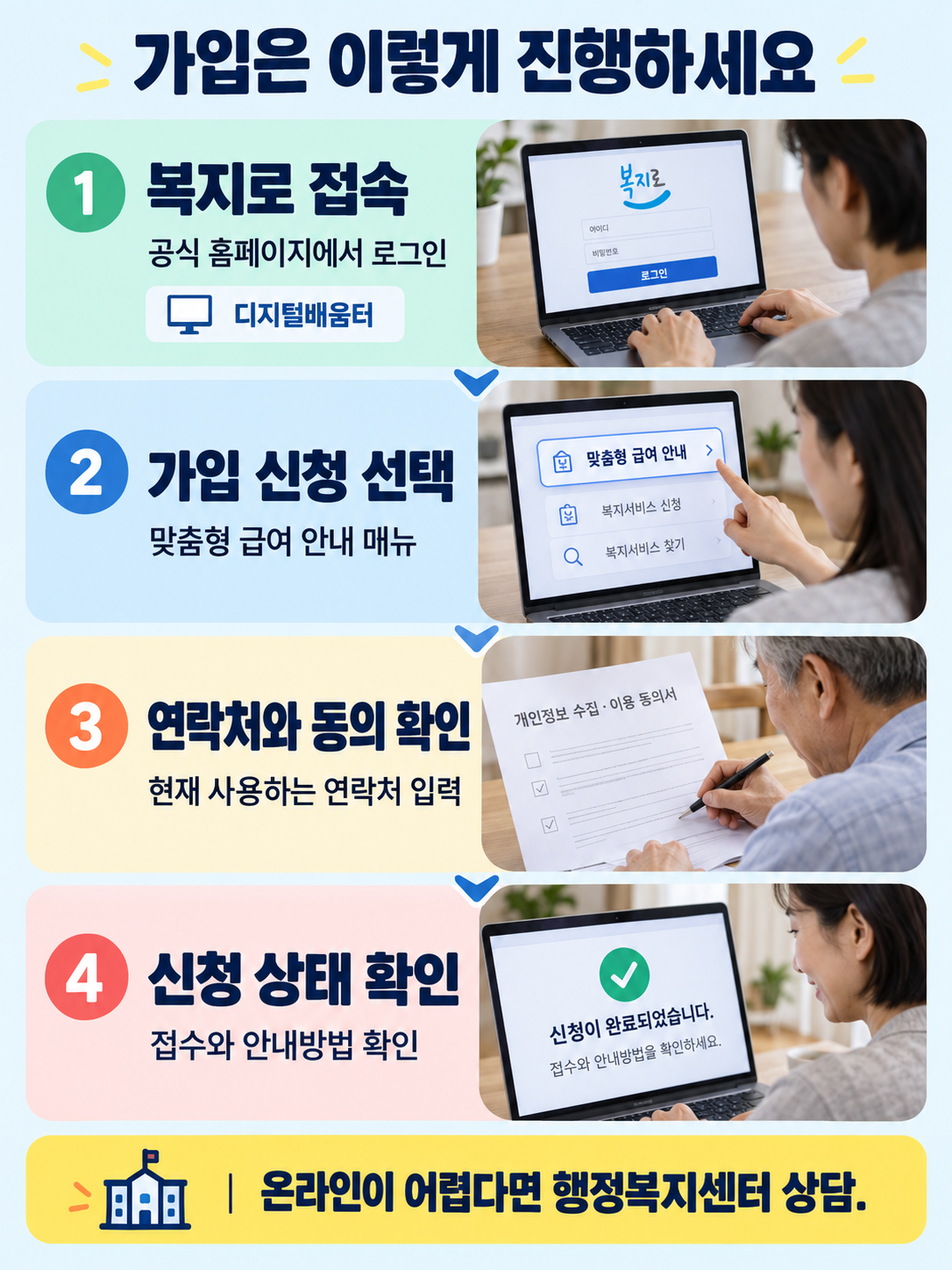 가입진행방법