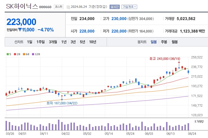 sk하이닉스 주가동향