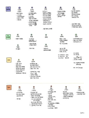 삼국시대 연표 고대사 흐름 한국사_23