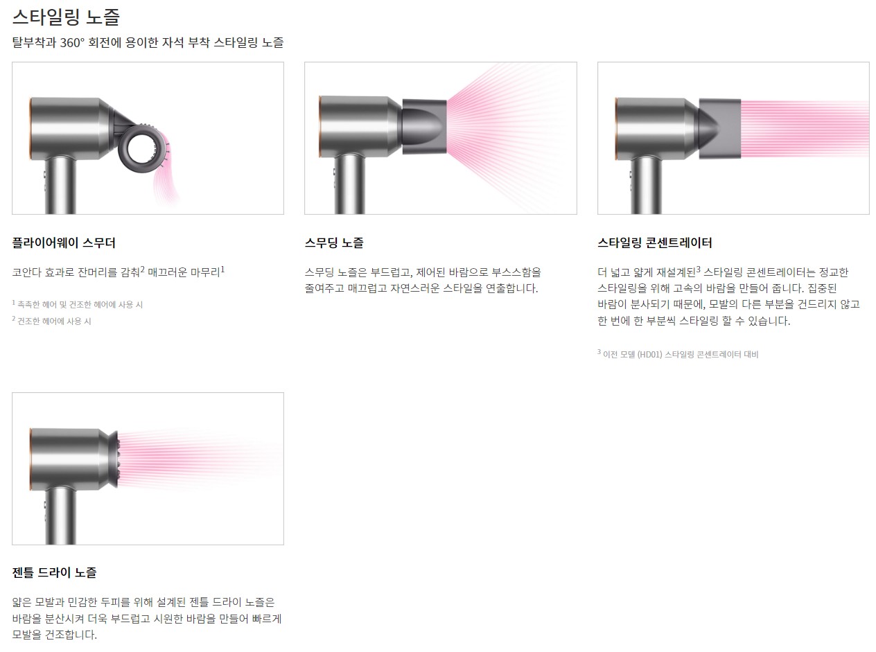 다이슨 슈퍼소닉 노즐