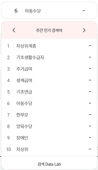 복지로 인기 검색어