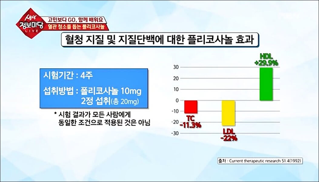 폴리코사놀 효능 부작용 총정리