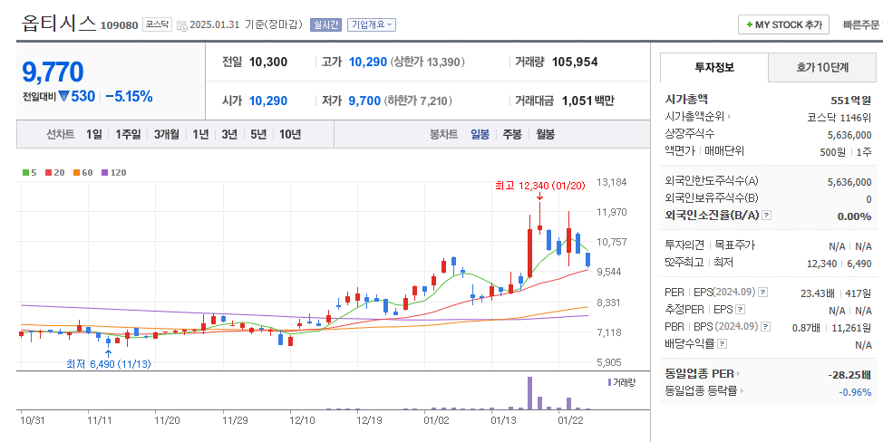 김문수 관련주