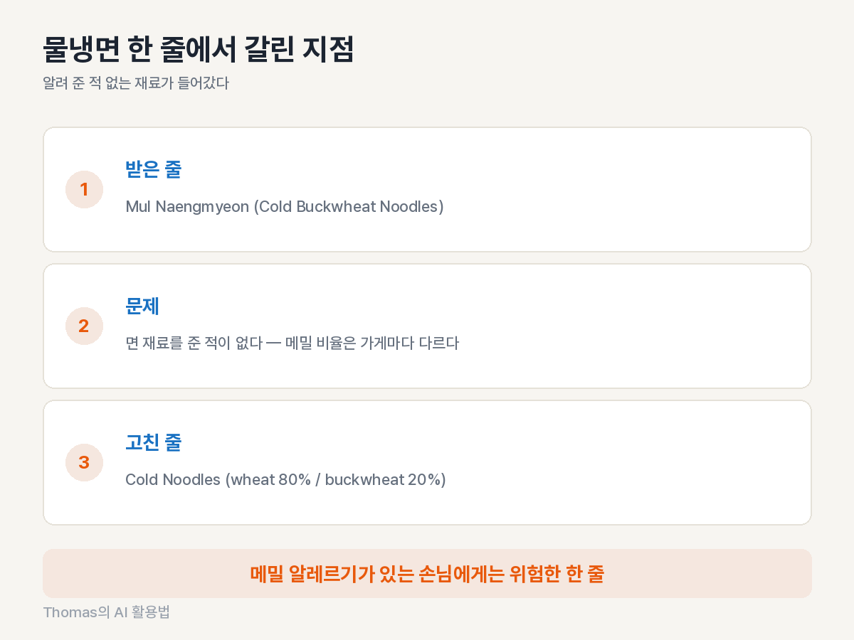 물냉면 한 줄에서 지어낸 재료가 들어간 자리