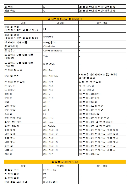 한글 단축키 모음