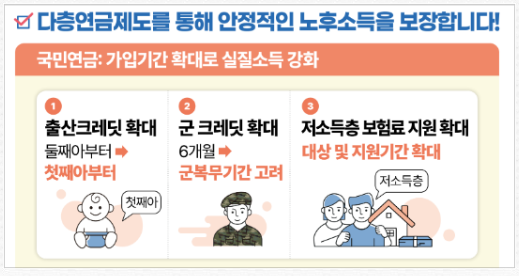 국민연금 개혁안 내용