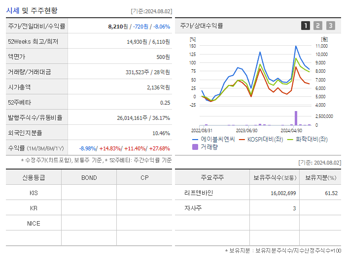 에이블씨엔씨_기업개요