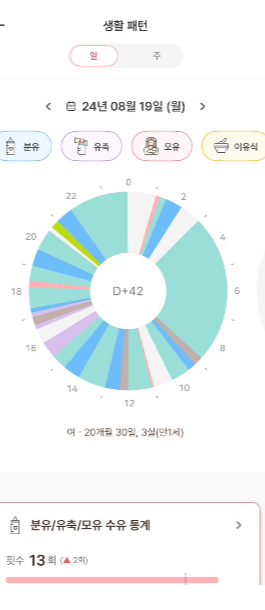 생후40일아기하루루틴