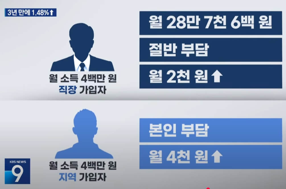 건강보험 고지서