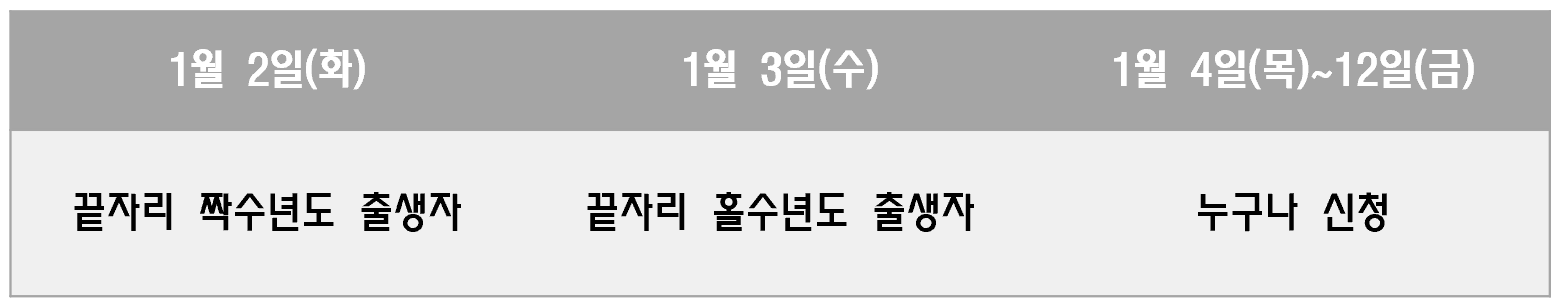 서울시안심소득