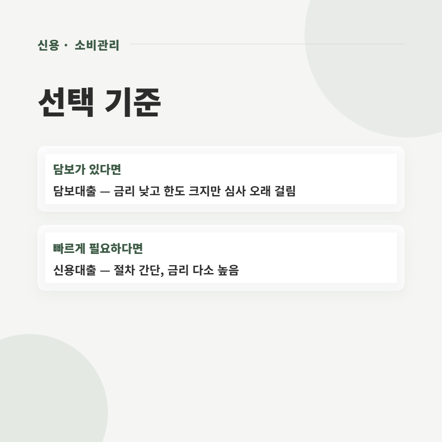 신용대출 5% vs 담보대출 3.5%, 3천만 원 빌리면 이자 얼마나 차이날까