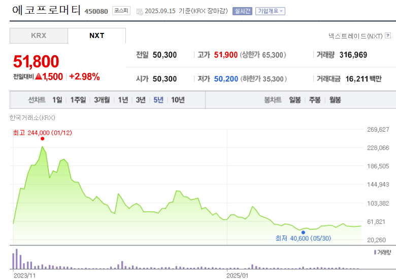 에코프로머티 주가