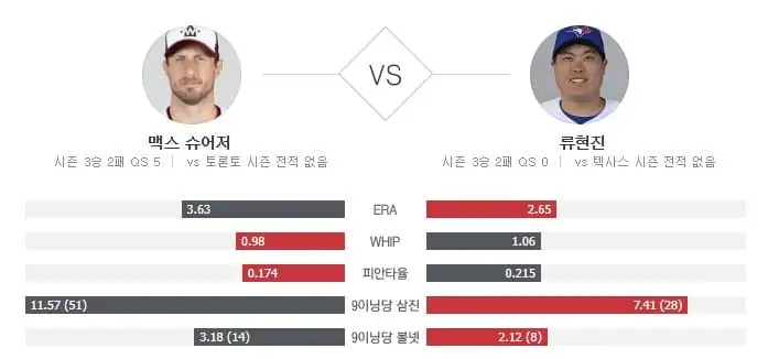 류현진 텍사스 선발