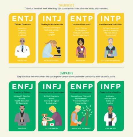 MBTI 유형 어울리는 직업