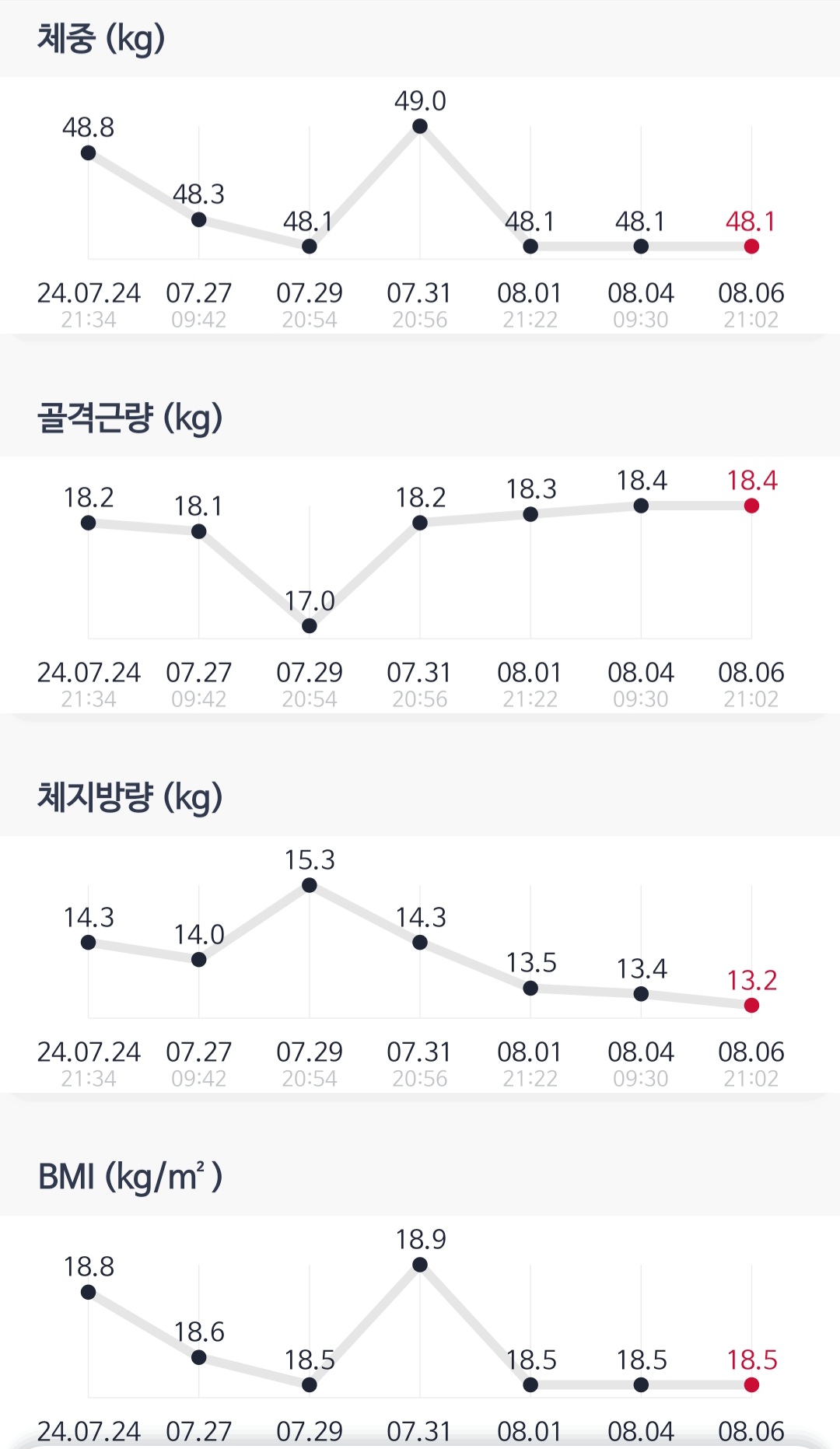 인바디검사 체중등