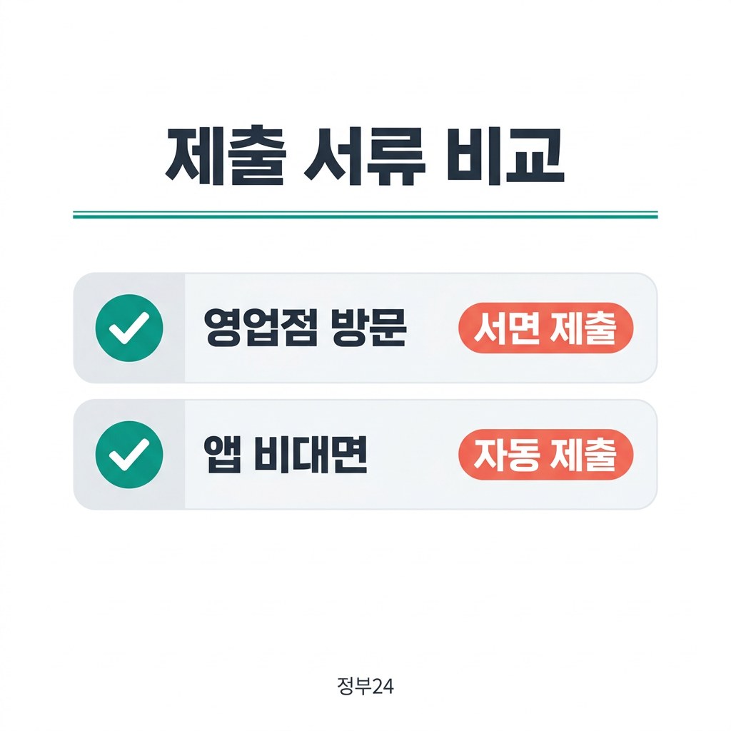 금리인하요구권 대상 제출 서류 비교