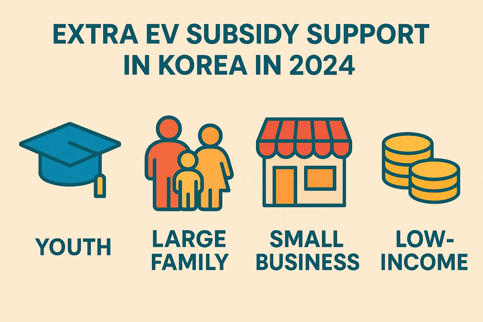 전기차 보조금 2024 청년 다자녀 소상공인 저소득층 지원