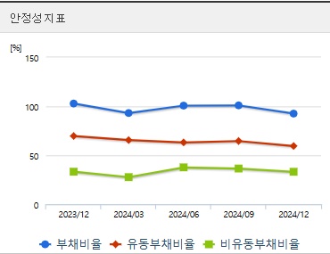 삼양식품 주가 안정성 (0517)