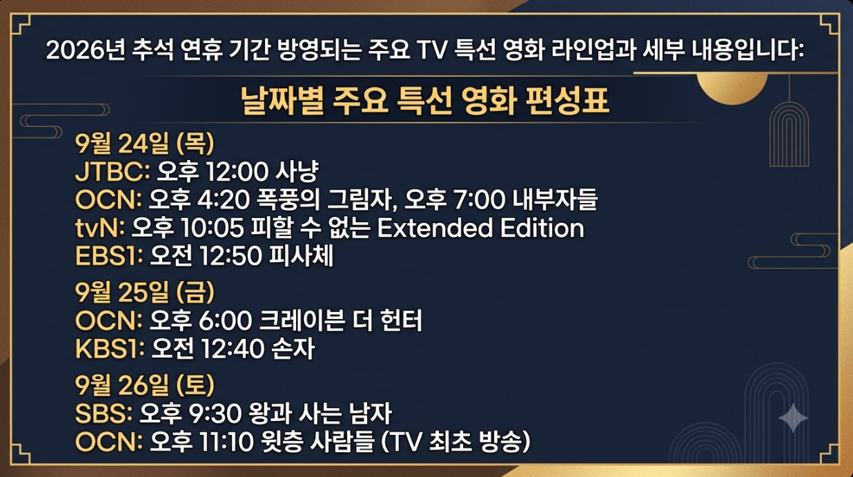 2026 추석 특선 영화 TV 방송 편성표 안내