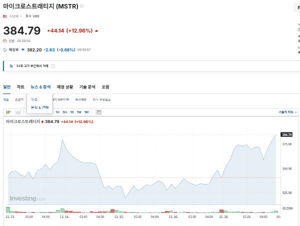 마이크로스트레티지 주가