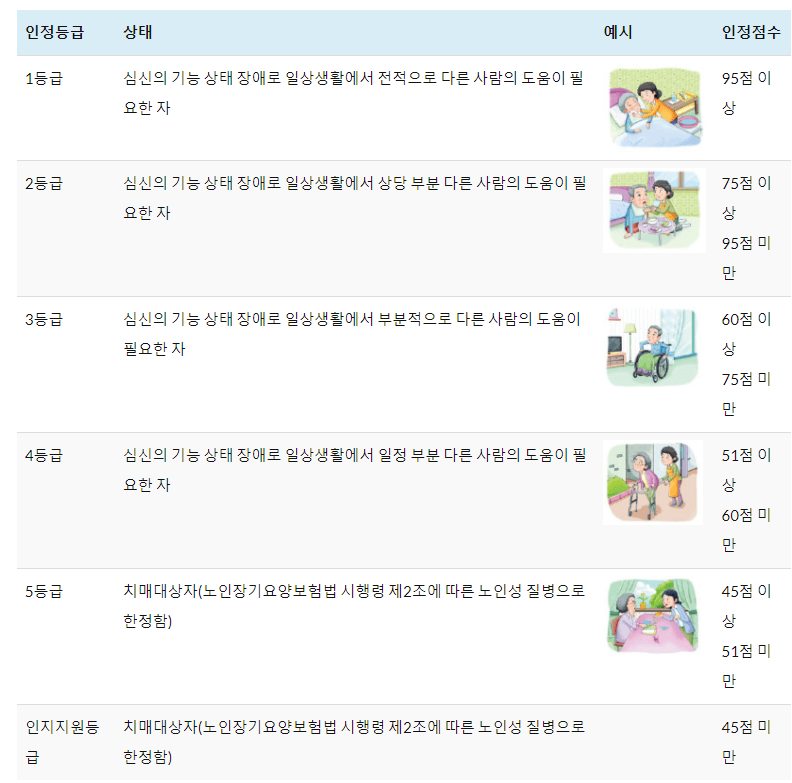 노인장기요양등급 신청방법 및 혜택