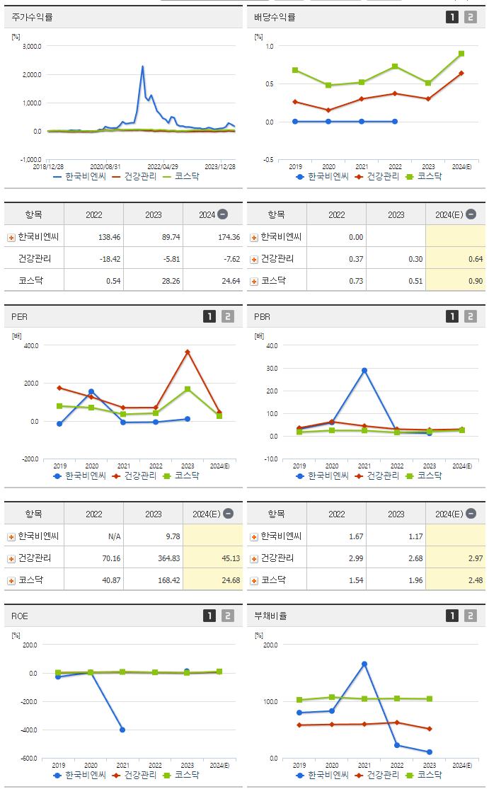 한국비엔씨_섹터분석