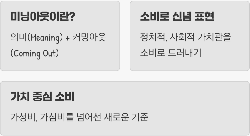 '의미'를 '드러내다', 미닝아웃의 뜻