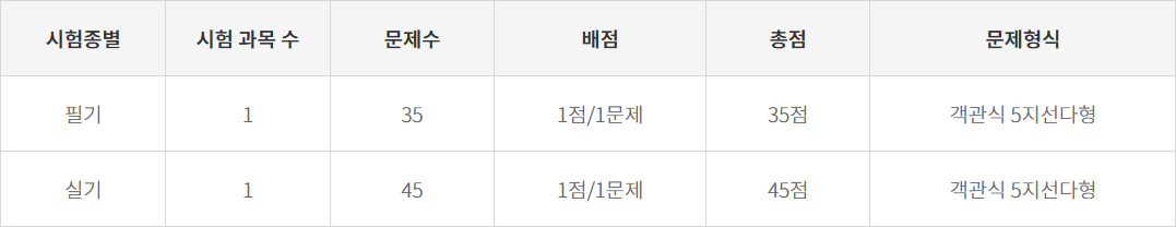 요양보호사자격취득