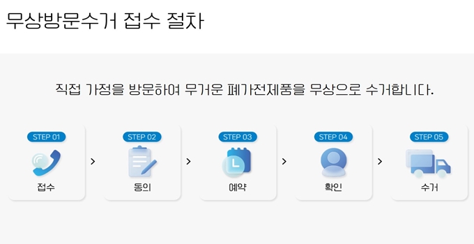 계양 폐가전 방문 무상수거 업체 이용절차