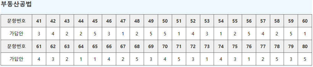 공인중개사 34회 가답안 공인중개사 2차 시험 부동산공법 가답안