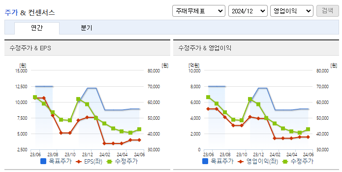 DB하이텍_컨센서스