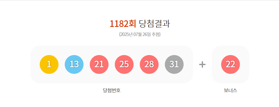 1182회 로또 당첨결과