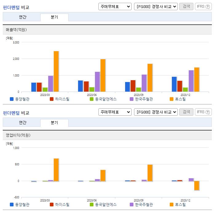 동양철관_업종분석