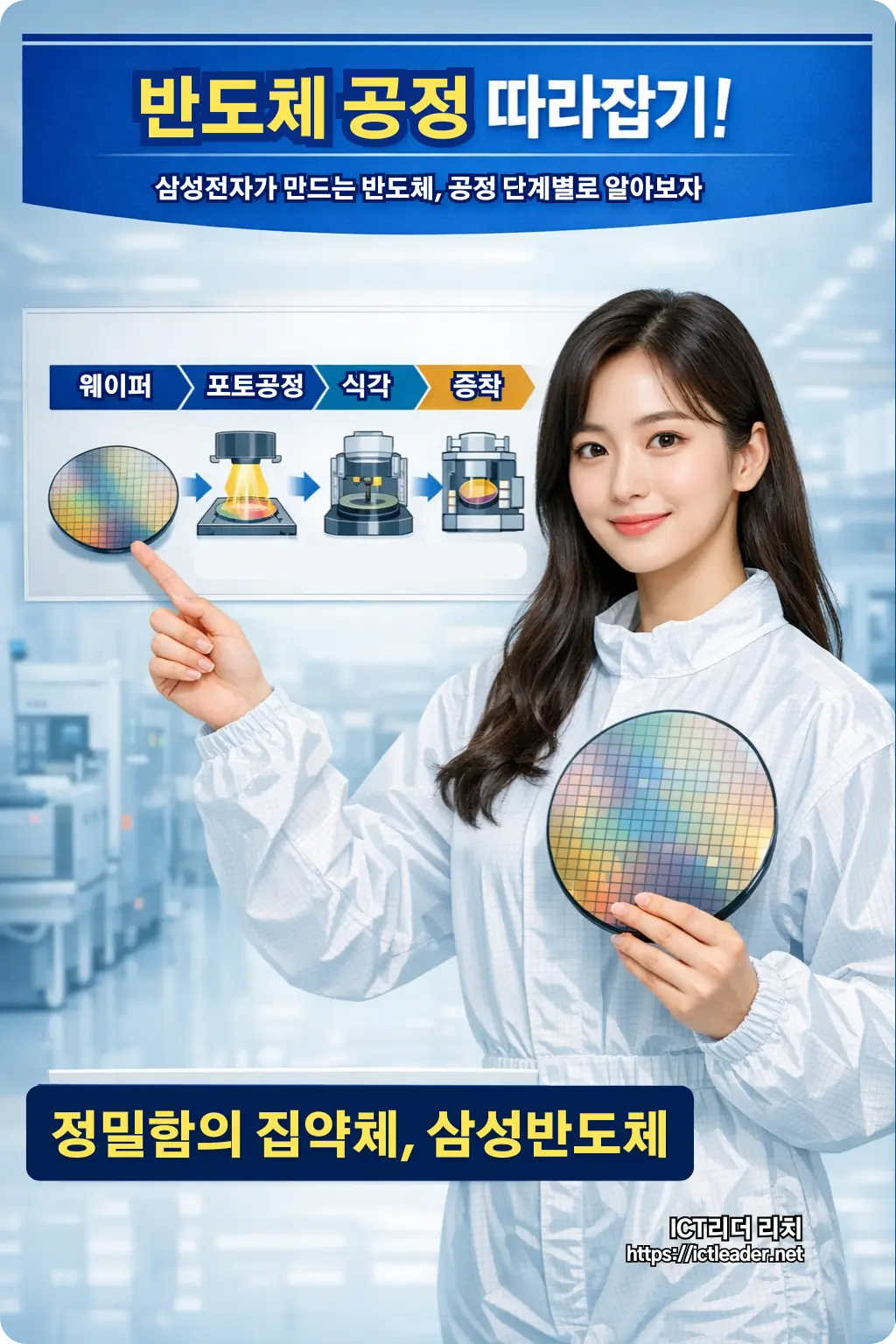 삼성전자 반도체 제조 공정 인포그래픽, 웨이퍼 포토공정 식각 증착 과정을 설명하는 여성 전문가 이미지