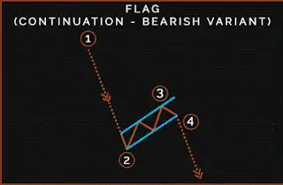베어리시 깃발패턴