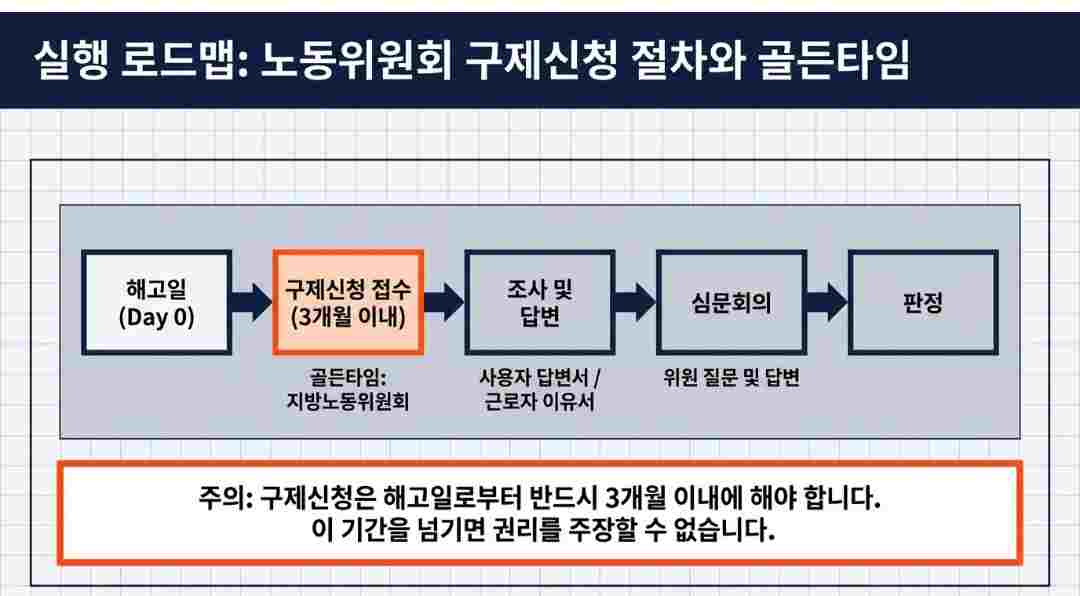 부당해고-사진4