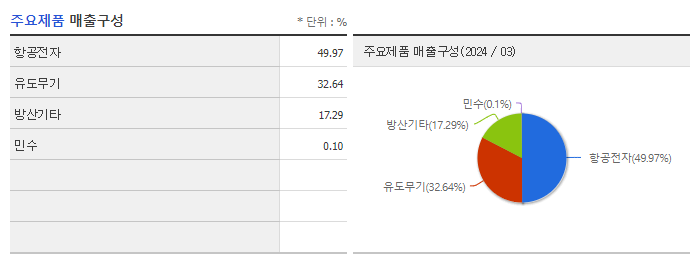 휴센텍_주요제품