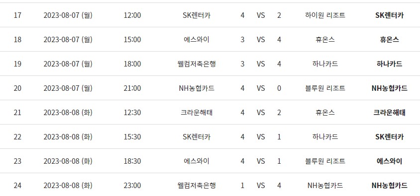 PBA 팀리그 1라운드 5, 6일 차 경기결과
