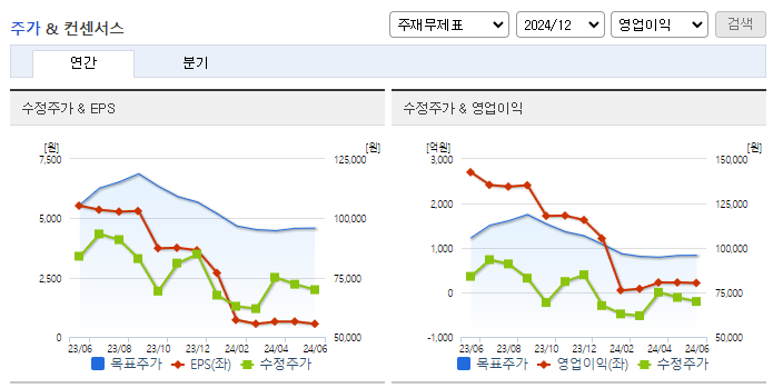 HD현대미포_컨센서스