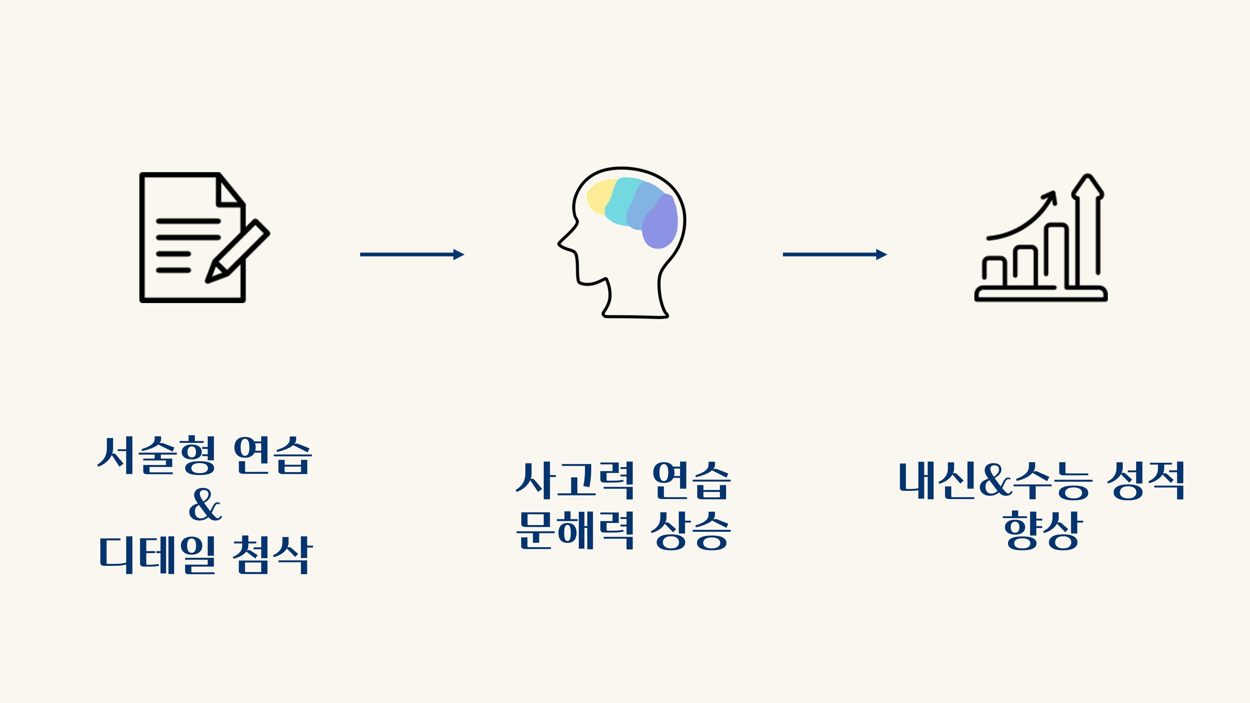 중고등학교 서술형 문항 대비법